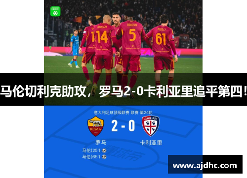 马伦切利克助攻，罗马2-0卡利亚里追平第四！